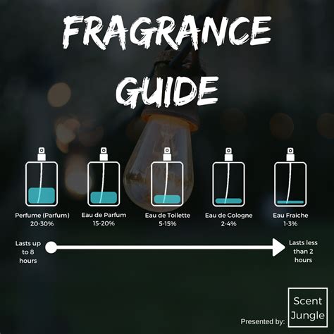 eau de toilette vs perfume|is perfume stronger than cologne.